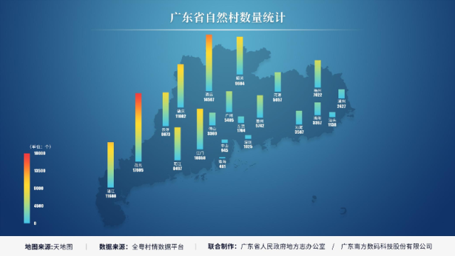 广东省自然村数量统计（单位：个）