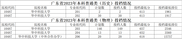 高考  南方网 柯丹洁 制图