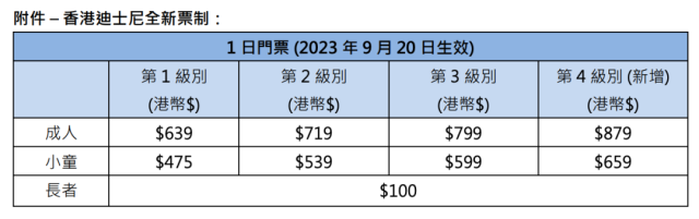 （图/香港迪士尼官网）