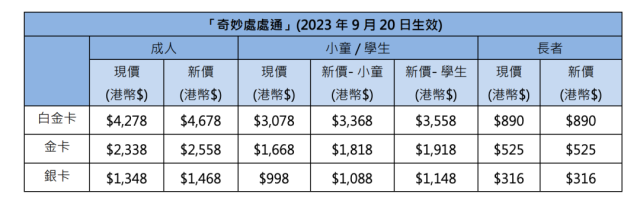 （图/香港迪士尼官网）