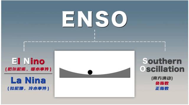 图片来源：国家气候中心