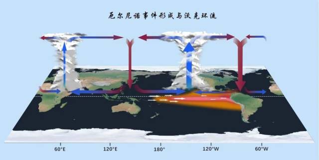 图片来源：国家气候中心