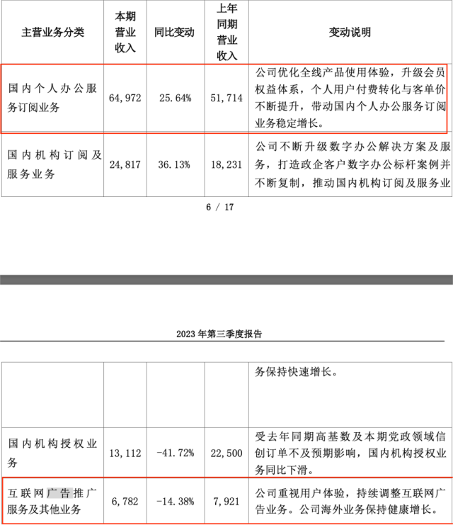 金山办公2023年第三季度报告截图