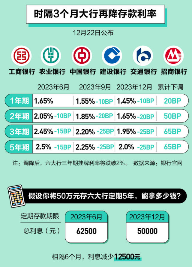 图源/21数据新闻实验室