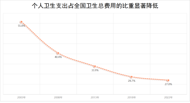 数据来源：我国卫生健康事业发展统计公报