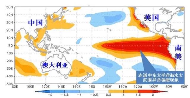 厄尔尼诺现象。
