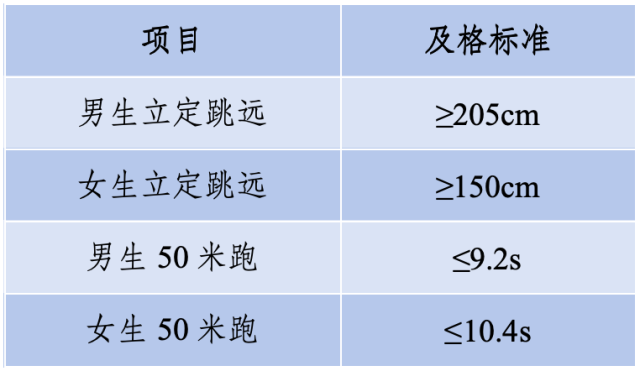 体质测试及格标准