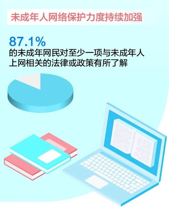 制图：张芳曼  数据来源：《第5次全国未成年人互联网使用情况调查报告》