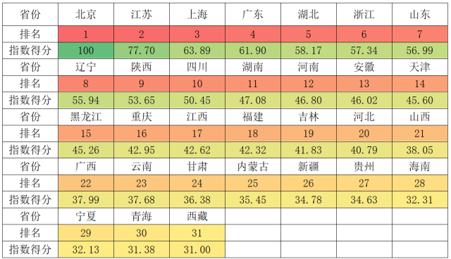 2024年省域高等教育第三方综合指数得分与排名。