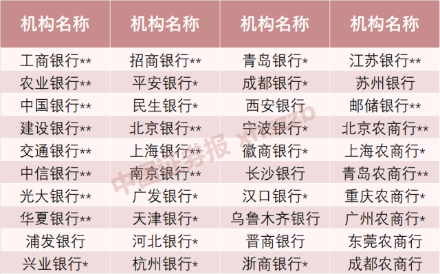 注：加*的银行表示投资者可通过其网上银行购买储蓄国债，加**的表示可通过其网上银行、手机银行购买储蓄国债。