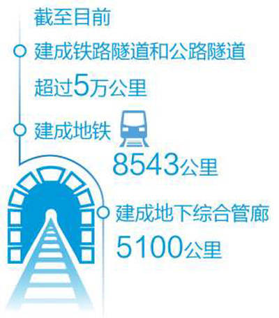 数据来源：住房城乡建设部 交通运输部 国铁集团