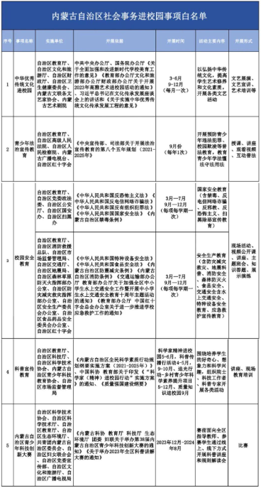 《内蒙古自治区社会事务进校园白名单》近日公布，未列入“白名单”管理的事项，一律不得进入校园