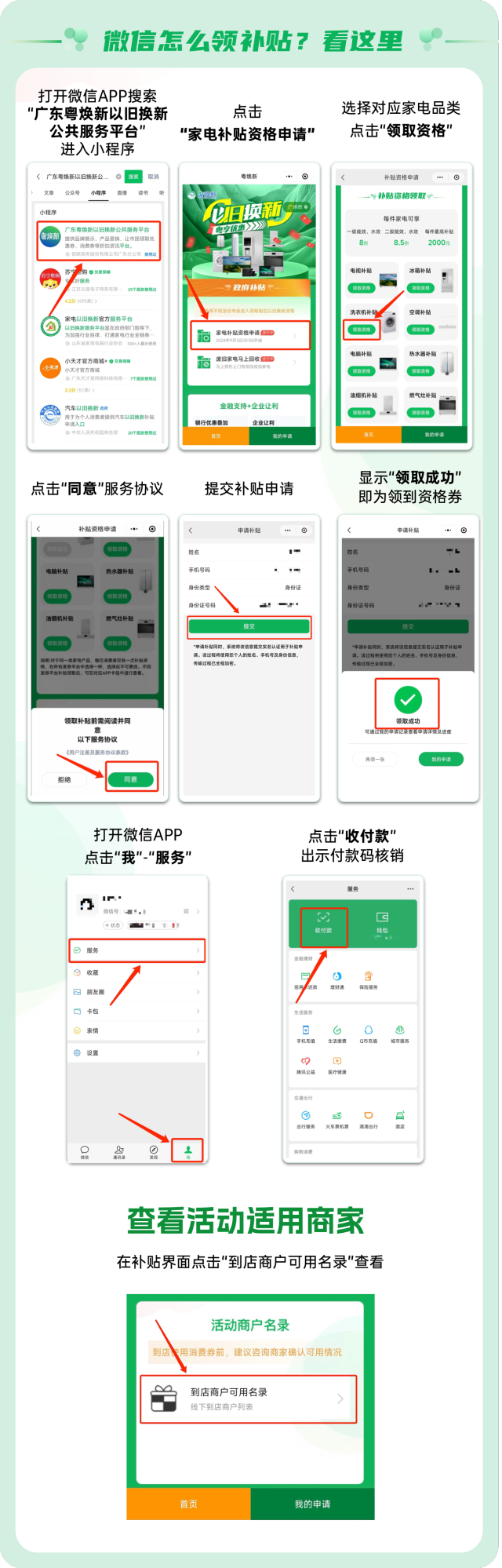 一图读懂广东汽车、家电政府以旧换新补贴