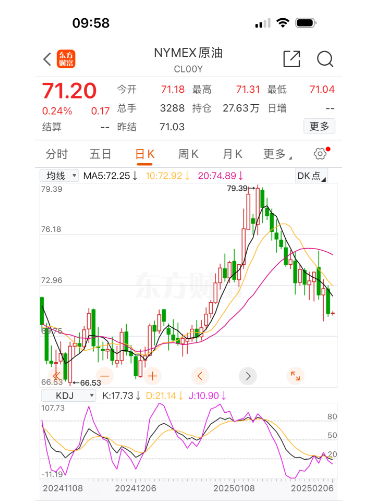 纽约原油期货走势 纽约原油期货走势
