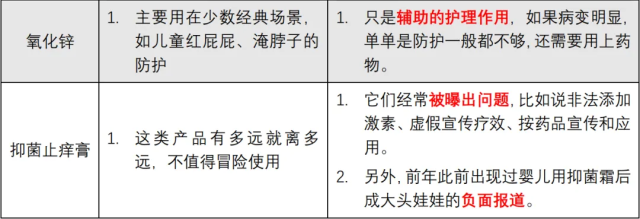 “神药”的应用场景和不足,制图:唐教清 “神药”的应用场景和不足,制图:唐教清