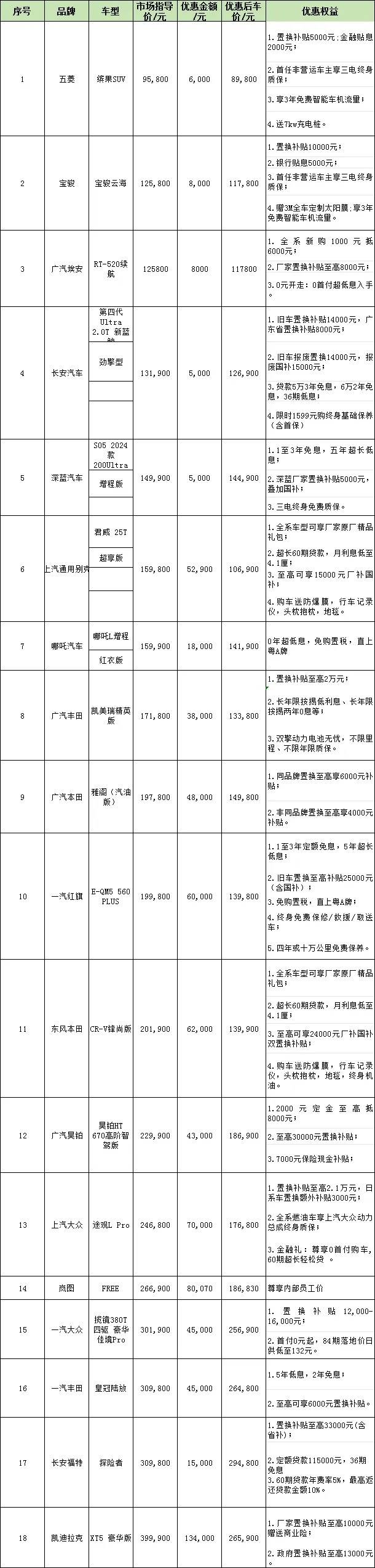 车展福利抢先看。
