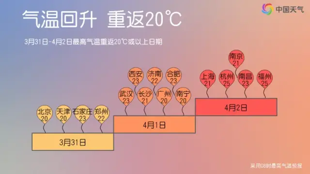 ↑ 据29日08时城市预报制图,具体气温数值请关注临近预报 ↑ 据29日08时城市预报制图,具体气温数值请关注临近预报