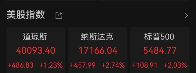 图片来源:Wind 图片来源:Wind