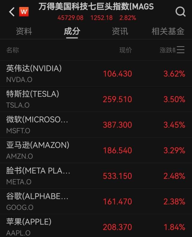 图片来源:Wind 图片来源:Wind