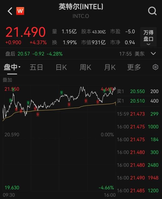 图片来源:Wind 图片来源:Wind