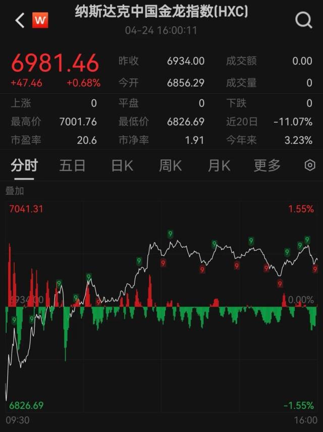图片来源:Wind 图片来源:Wind