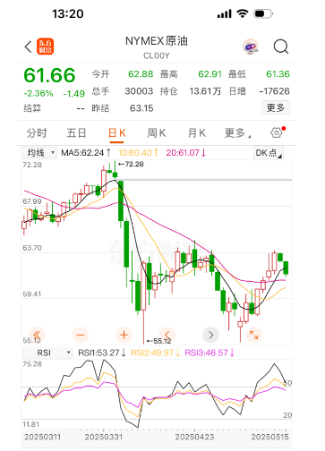 纽约原油期货走势 纽约原油期货走势