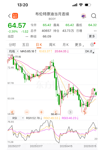 布伦特原油期货走势 布伦特原油期货走势