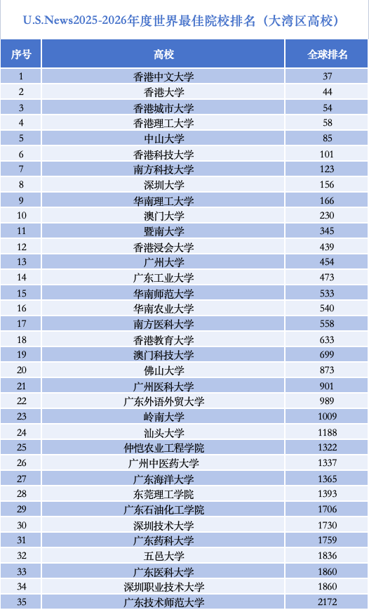 排行榜  南方+ 姚昱旸 制图