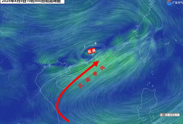 低涡与西南季风联动“造雨”。 低涡与西南季风联动“造雨”。