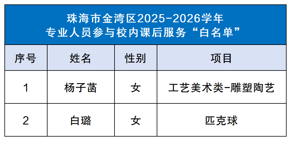 工作簿1_Sheet2.png