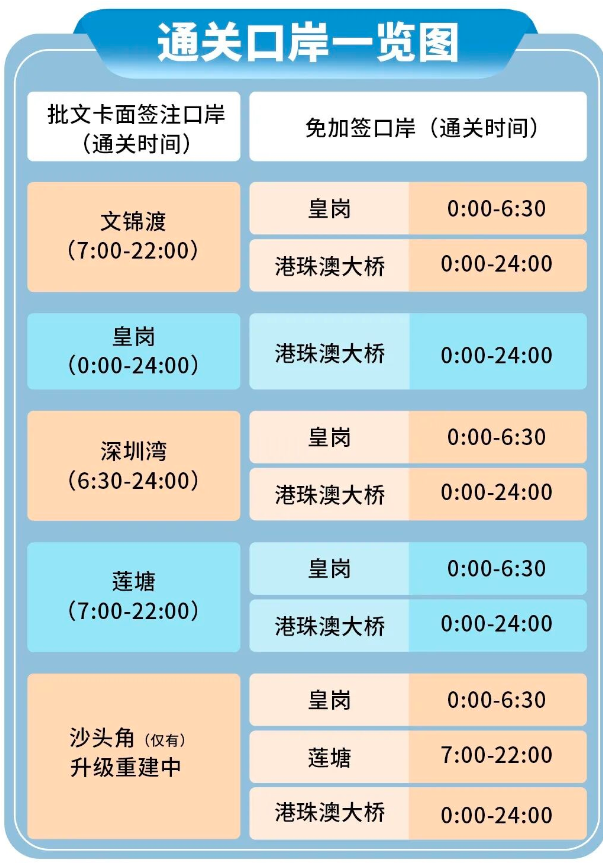 通关口岸详情。