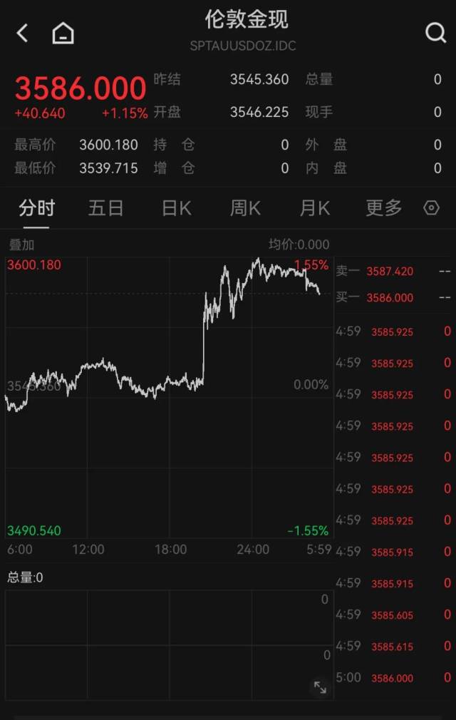 来源:Wind 来源:Wind