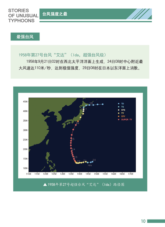 历史最强台风 历史最强台风