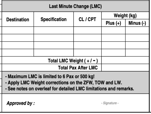 某航空公司舱单中“最后一分钟修正”部分