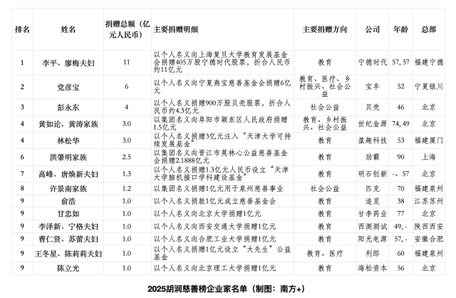 图  南方+ 李荣华 制图