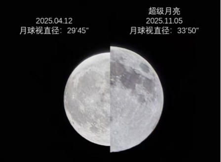 ▲今年两次“超级月亮”的视直径差异