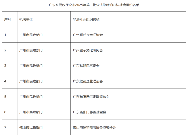无图说  南方+ 汪祥波 制图