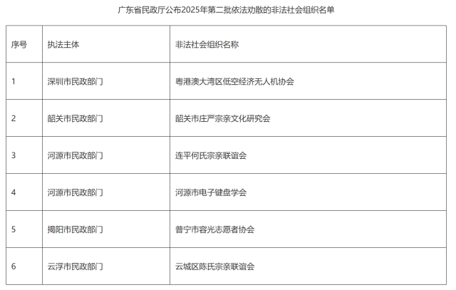 无图说  南方+ 汪祥波 制图