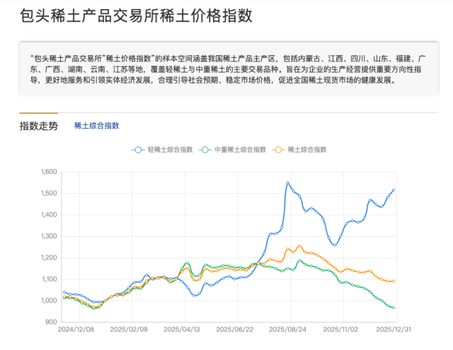 图源：稀交所官网