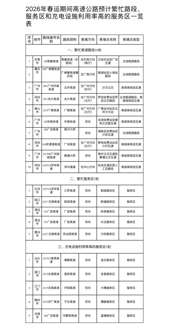 2024年春运时期，列车等待出发。南方+拍客 邱新生 摄