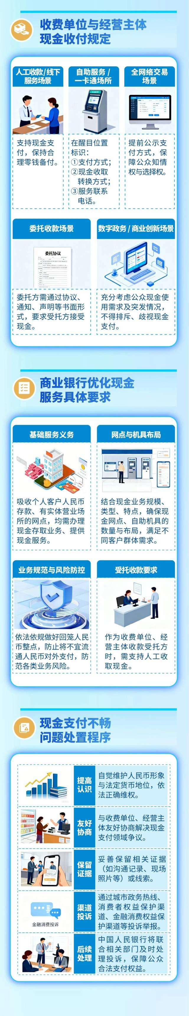 图片来源：中国人民银行
