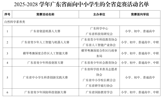 2025-2028 学年广东省面向中小学生的全省竞赛活动名单(1)。 受访者 供图