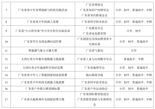 2025-2028 学年广东省面向中小学生的全省竞赛活动名单(1)。 受访者 供图
