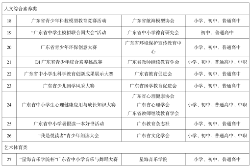 2025-2028 学年广东省面向中小学生的全省竞赛活动名单(1)。 受访者 供图