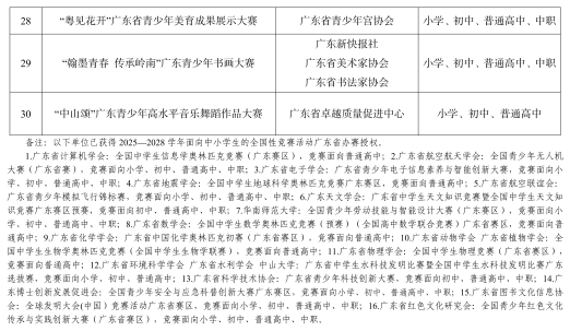 2025-2028 学年广东省面向中小学生的全省竞赛活动名单(1)。 受访者 供图