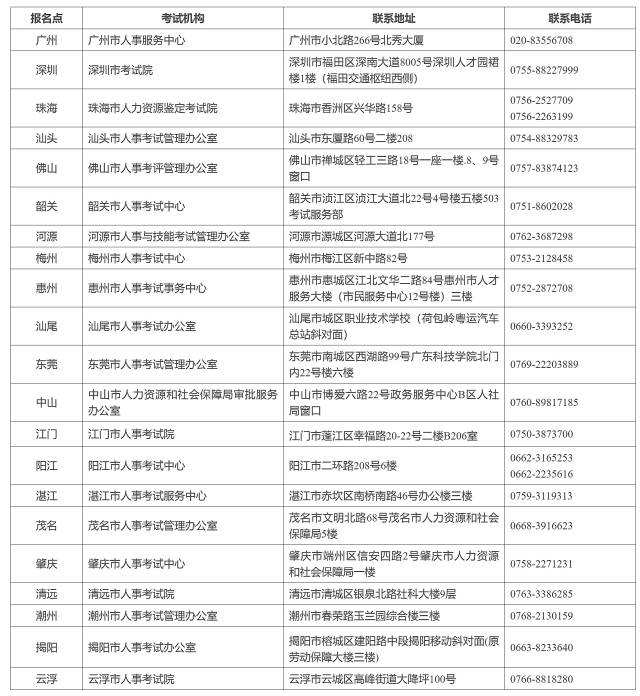 △全省人事考试机构咨询服务电话。