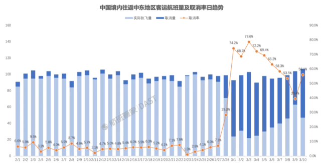 图片来源：航班管家