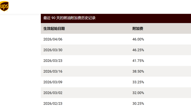 图源UPS官网