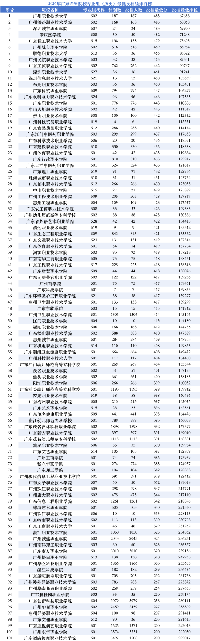    南方+ 谢望海 制图