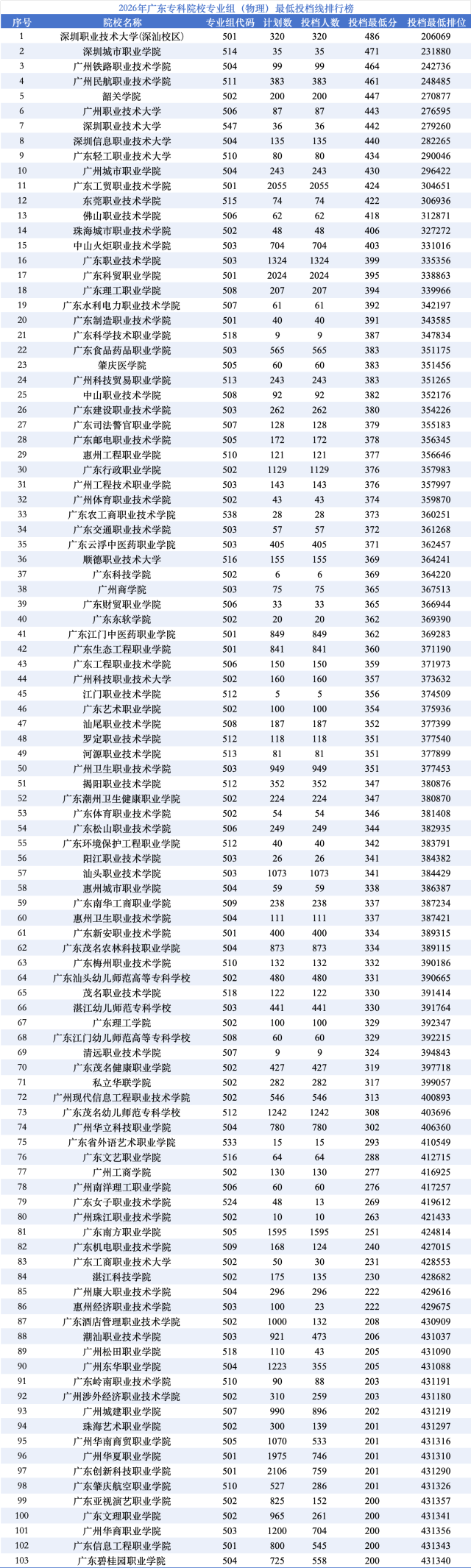    南方+ 谢望海 制图